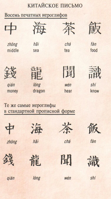 Переведи на китайский 1 11